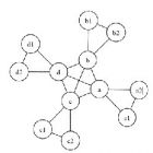Математики створили модель соціальної мережі